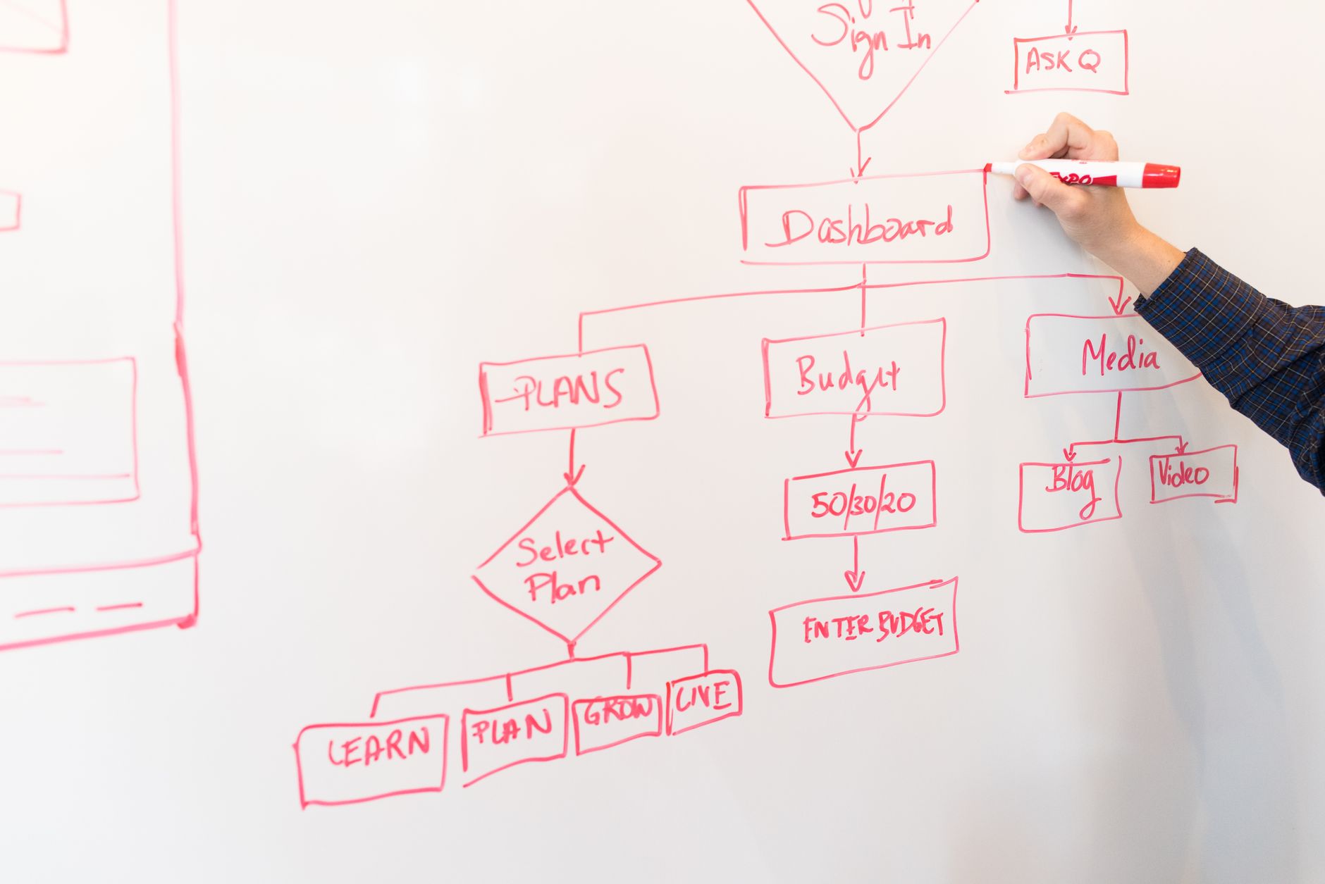 erp system integration dashboard workflow