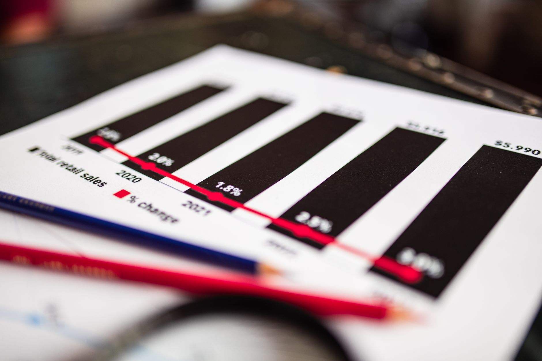 business metrics growth chart increase sales